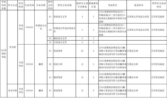表格描述已自动生成